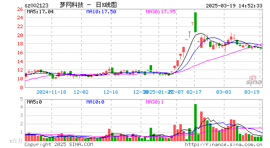 梦网科技