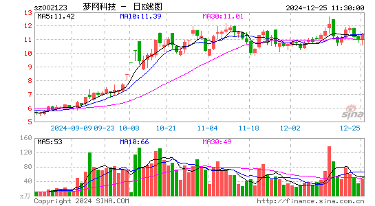 梦网科技