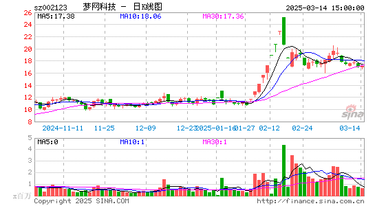 梦网科技