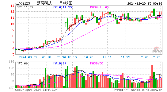 梦网科技