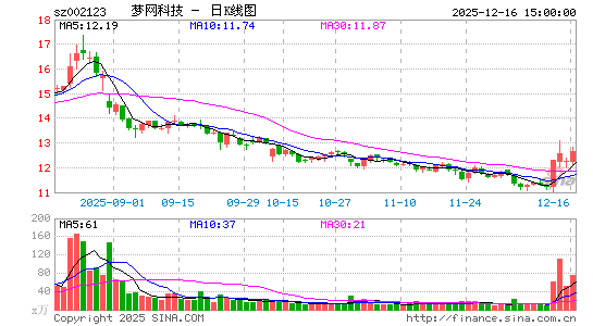 �����Ƽ�