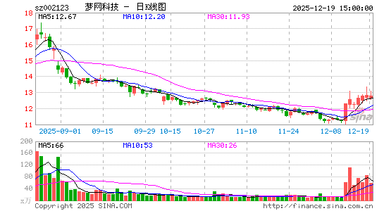 �����Ƽ�