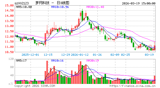 �����Ƽ�