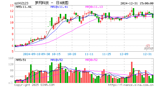 梦网科技