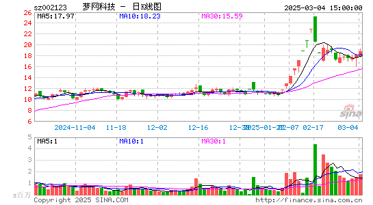 梦网科技