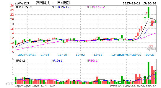 梦网科技