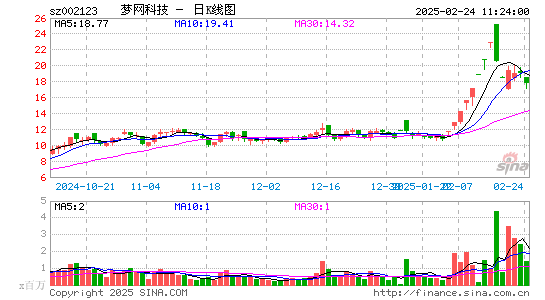 梦网科技