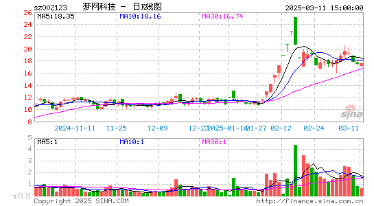 梦网科技