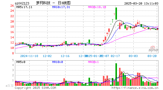 梦网科技