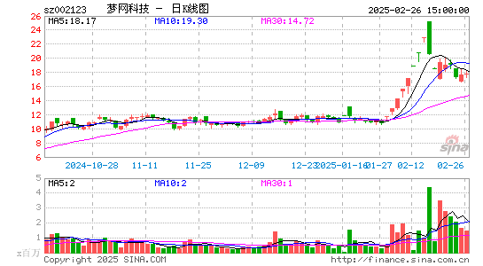 梦网科技