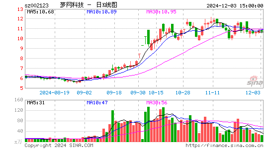 梦网科技