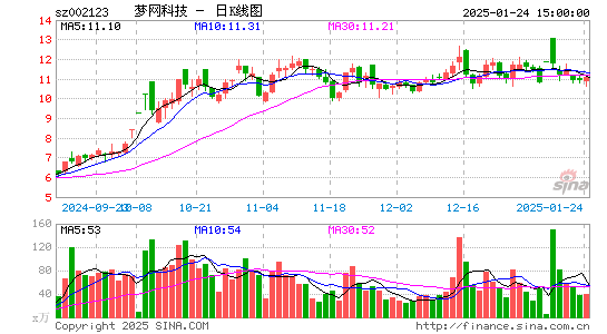 梦网科技