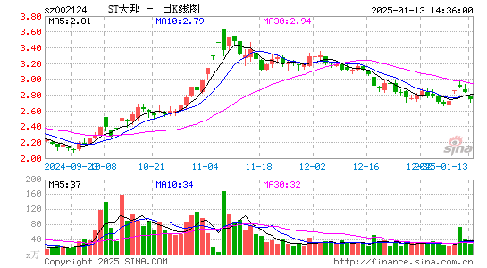 天邦食品