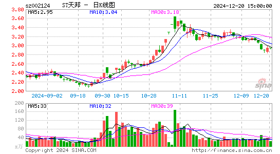 天邦食品