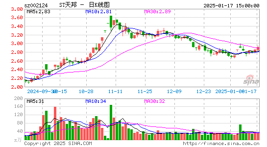 天邦食品