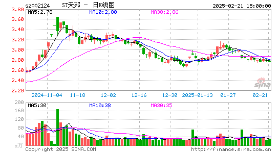 天邦食品