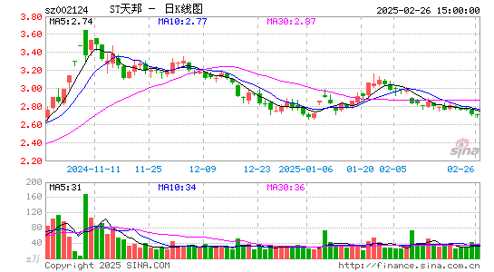 天邦食品