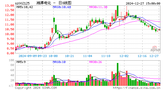 湘潭电化