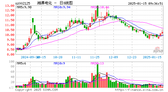 湘潭电化