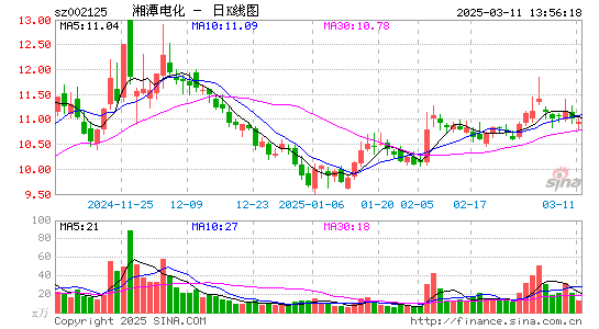 湘潭电化