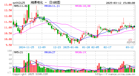 湘潭电化