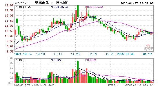 湘潭电化