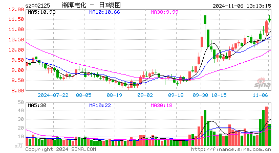 湘潭电化