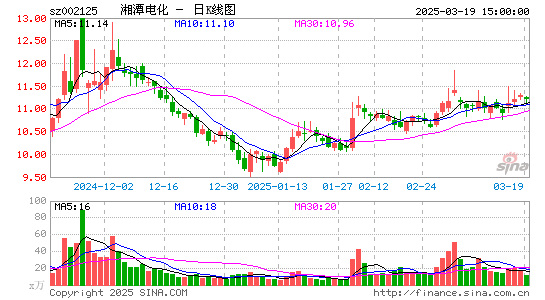 湘潭电化