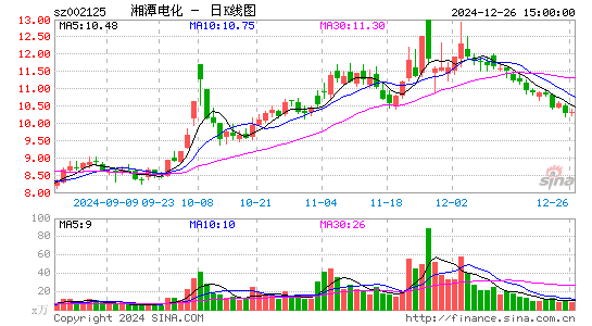 湘潭电化