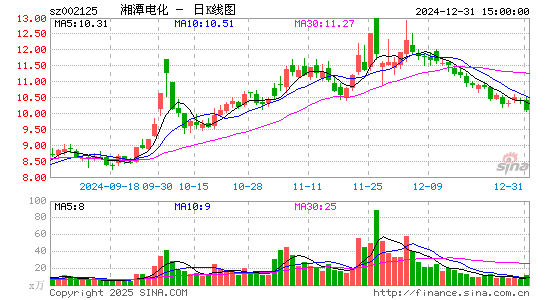 湘潭电化