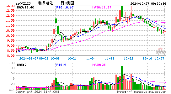 湘潭电化