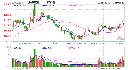 湘潭电化