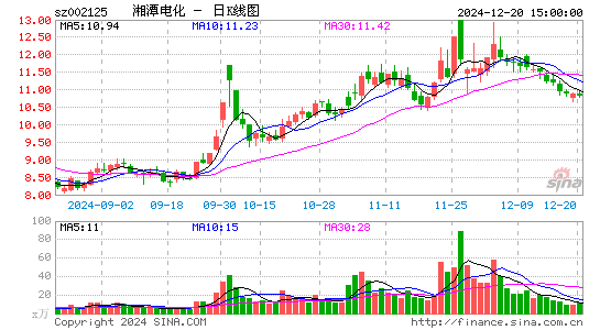 湘潭电化