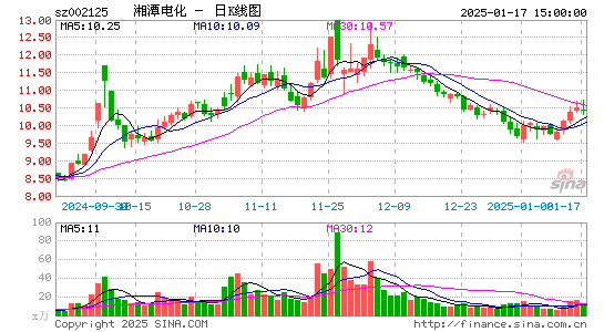 湘潭电化