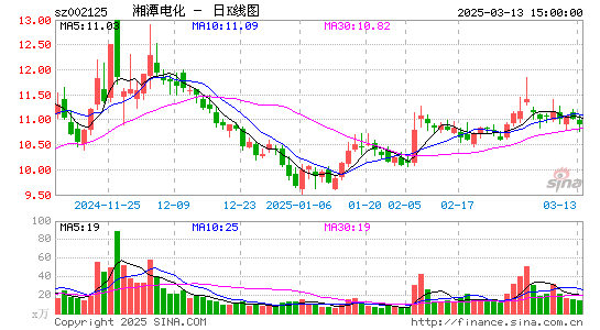 湘潭电化