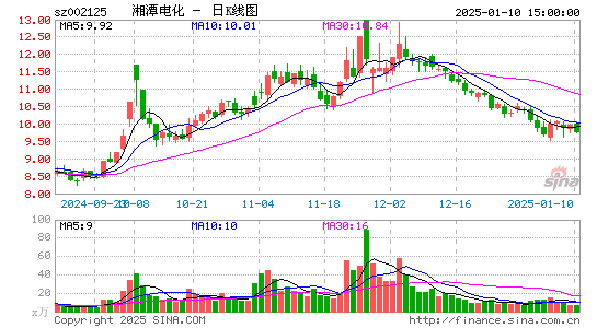 湘潭电化