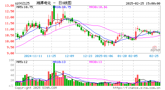 湘潭电化