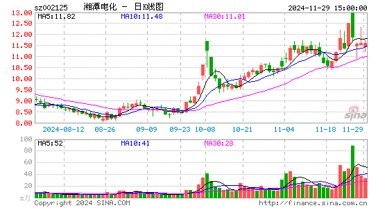 湘潭电化