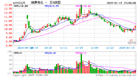 湘潭电化