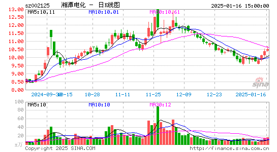 湘潭电化