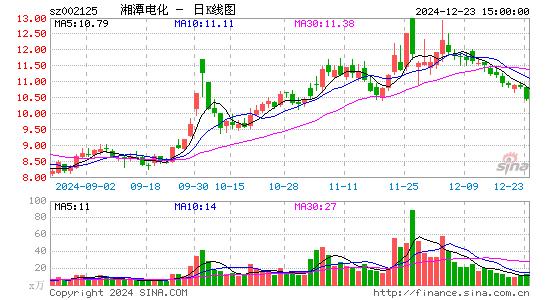 湘潭电化