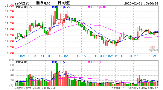 湘潭电化