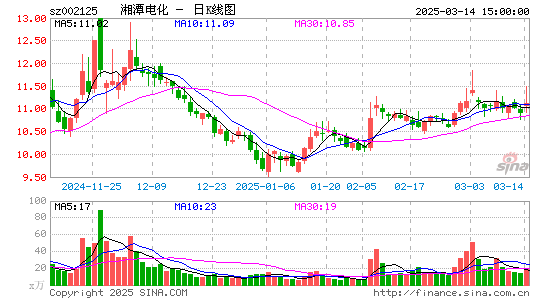 湘潭电化