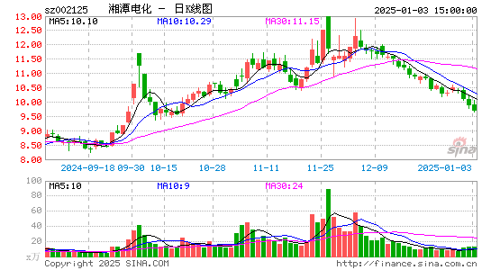 湘潭电化