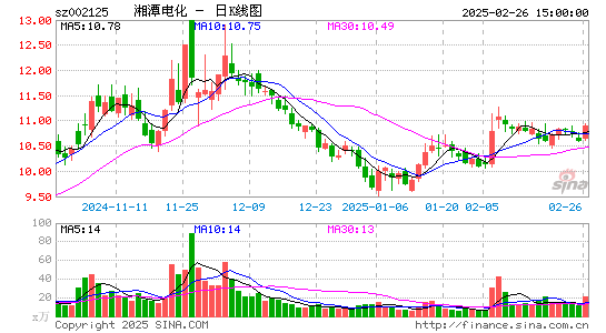 湘潭电化