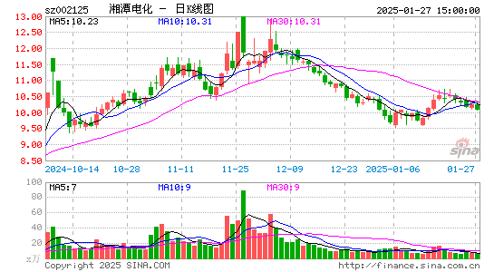 湘潭电化