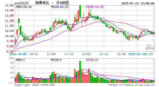 湘潭电化