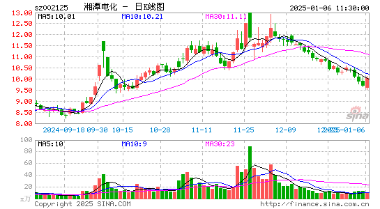 湘潭电化