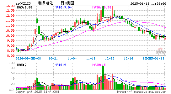 湘潭电化