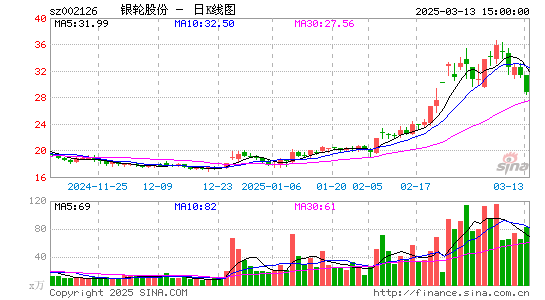 银轮股份